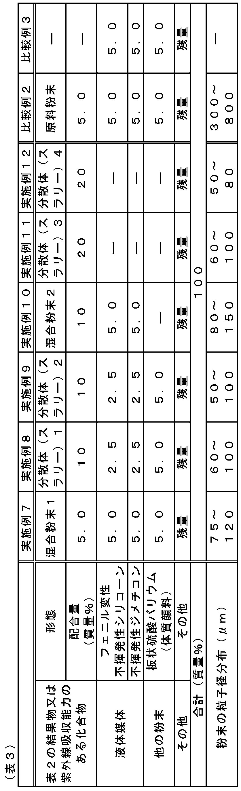 Figure JPOXMLDOC01-appb-T000012