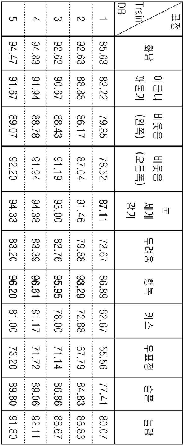 Figure 112018061876797-pat00019