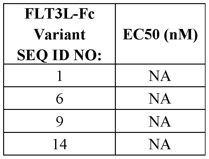 Figure imgf000296_0002
