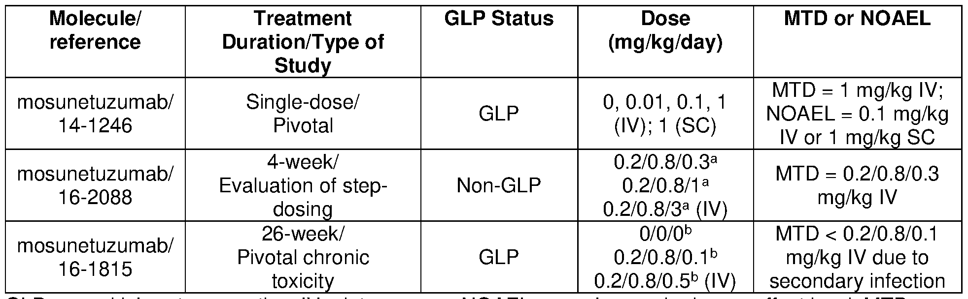 Figure imgf000178_0001