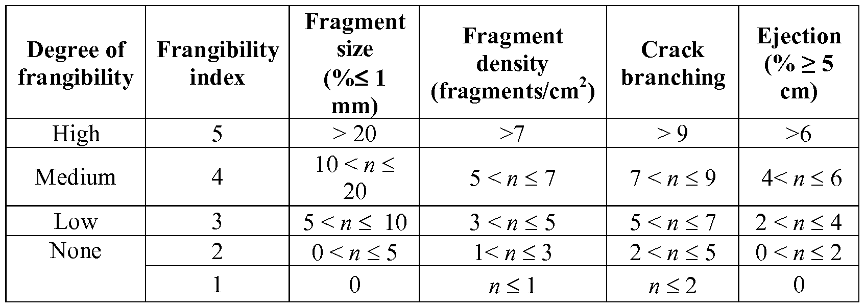 Figure imgf000032_0001