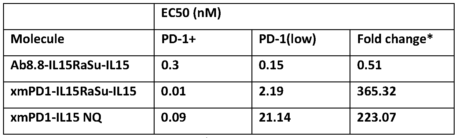 Figure imgf000107_0001