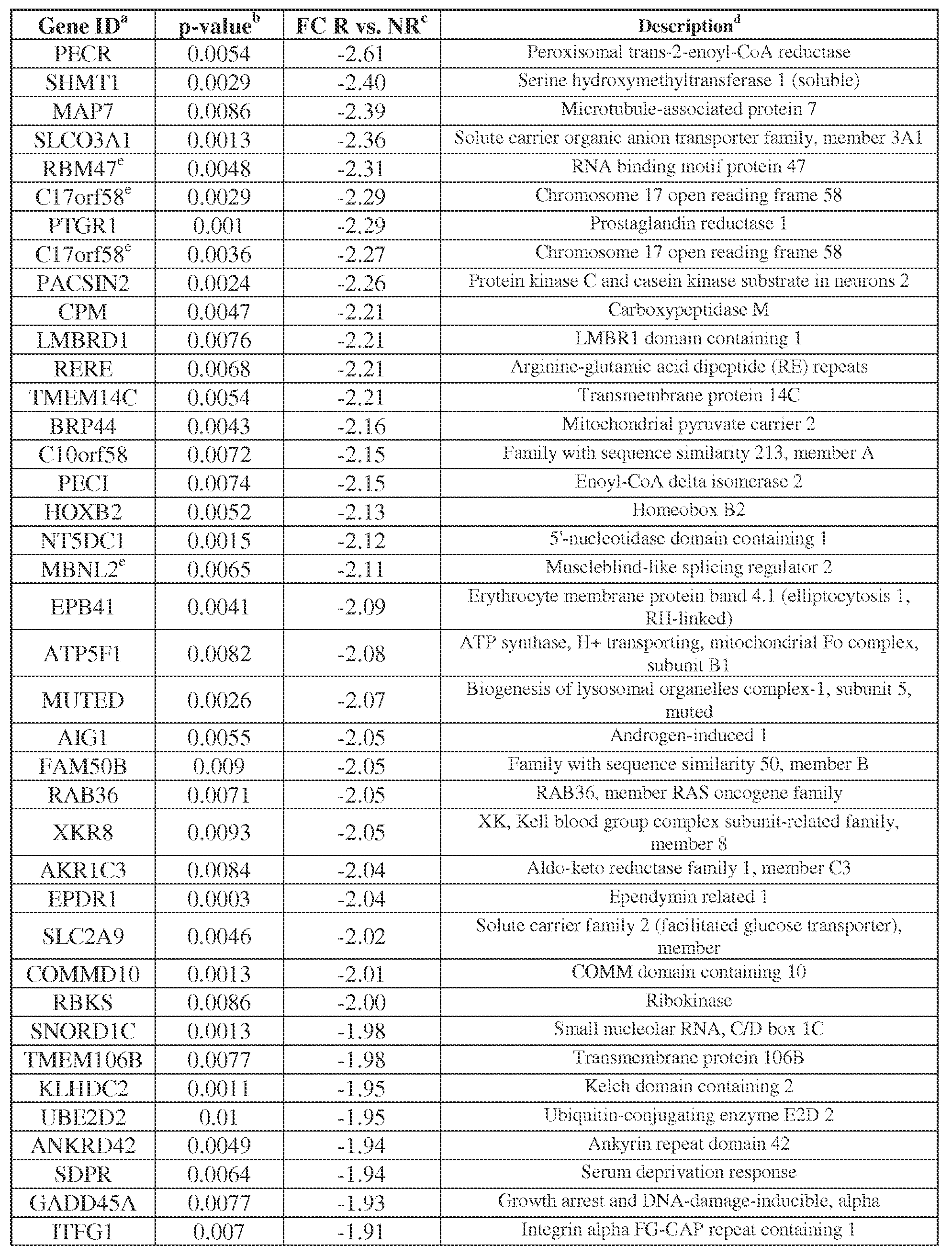 Figure imgf000043_0001