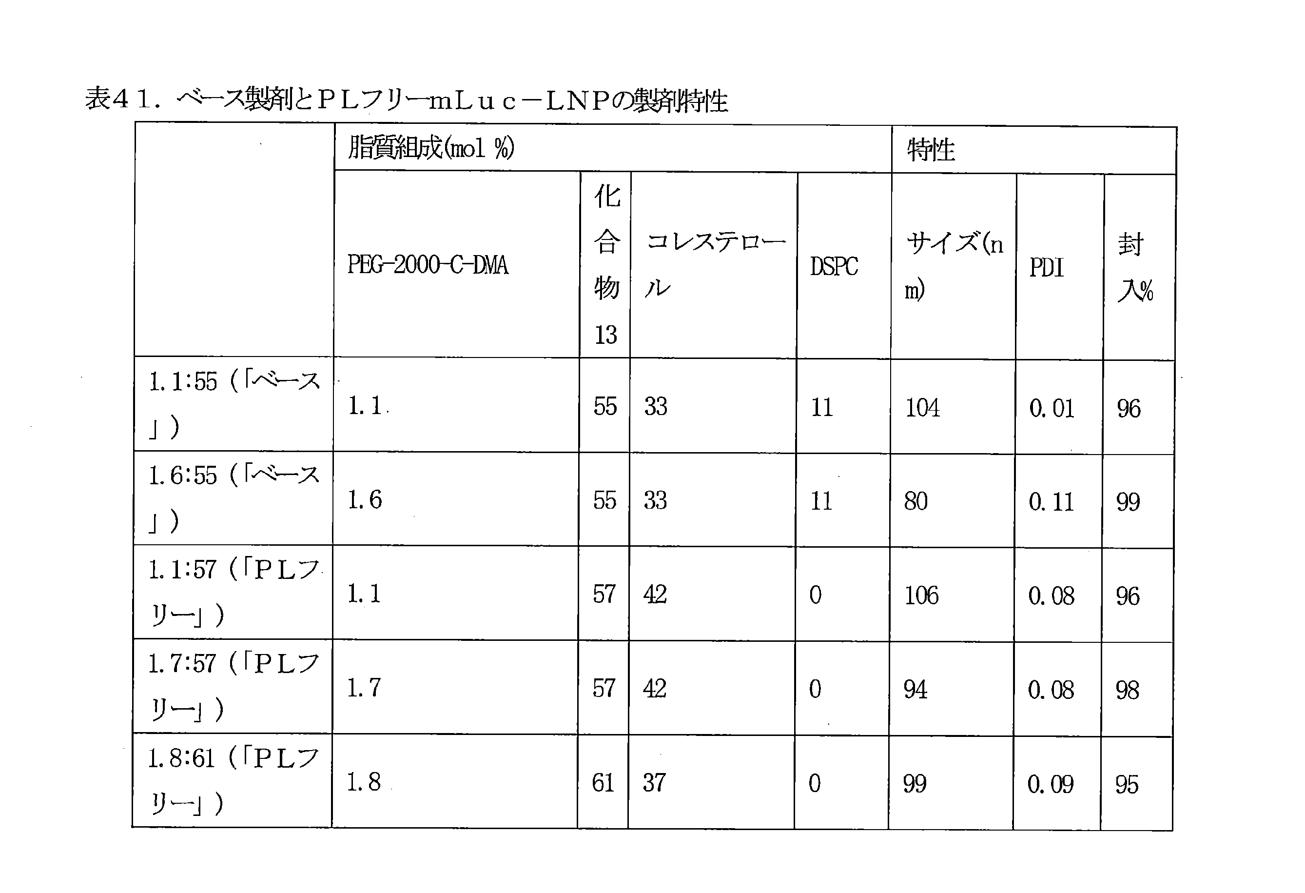 Figure 0007086870000064