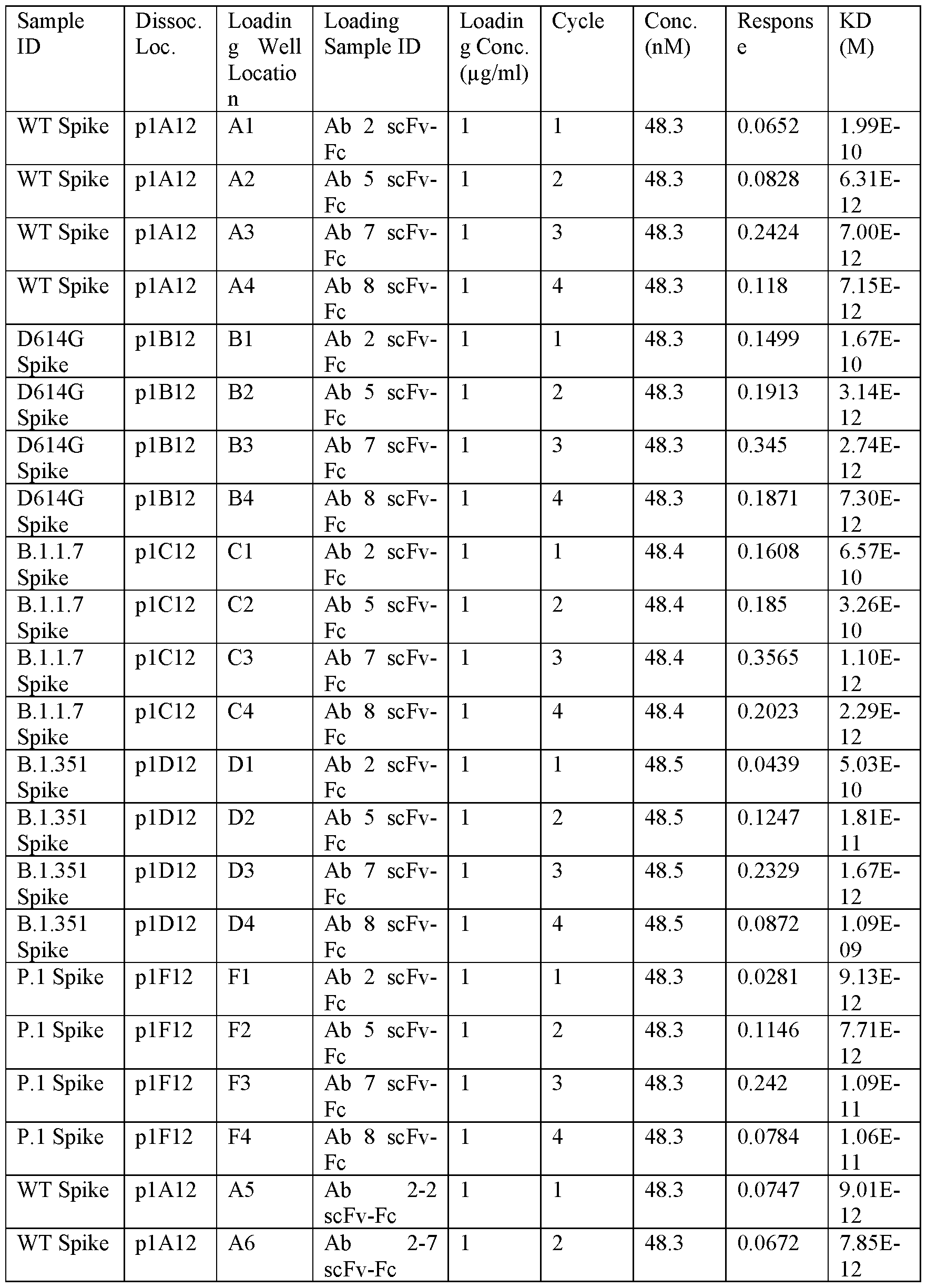 Figure imgf000175_0001