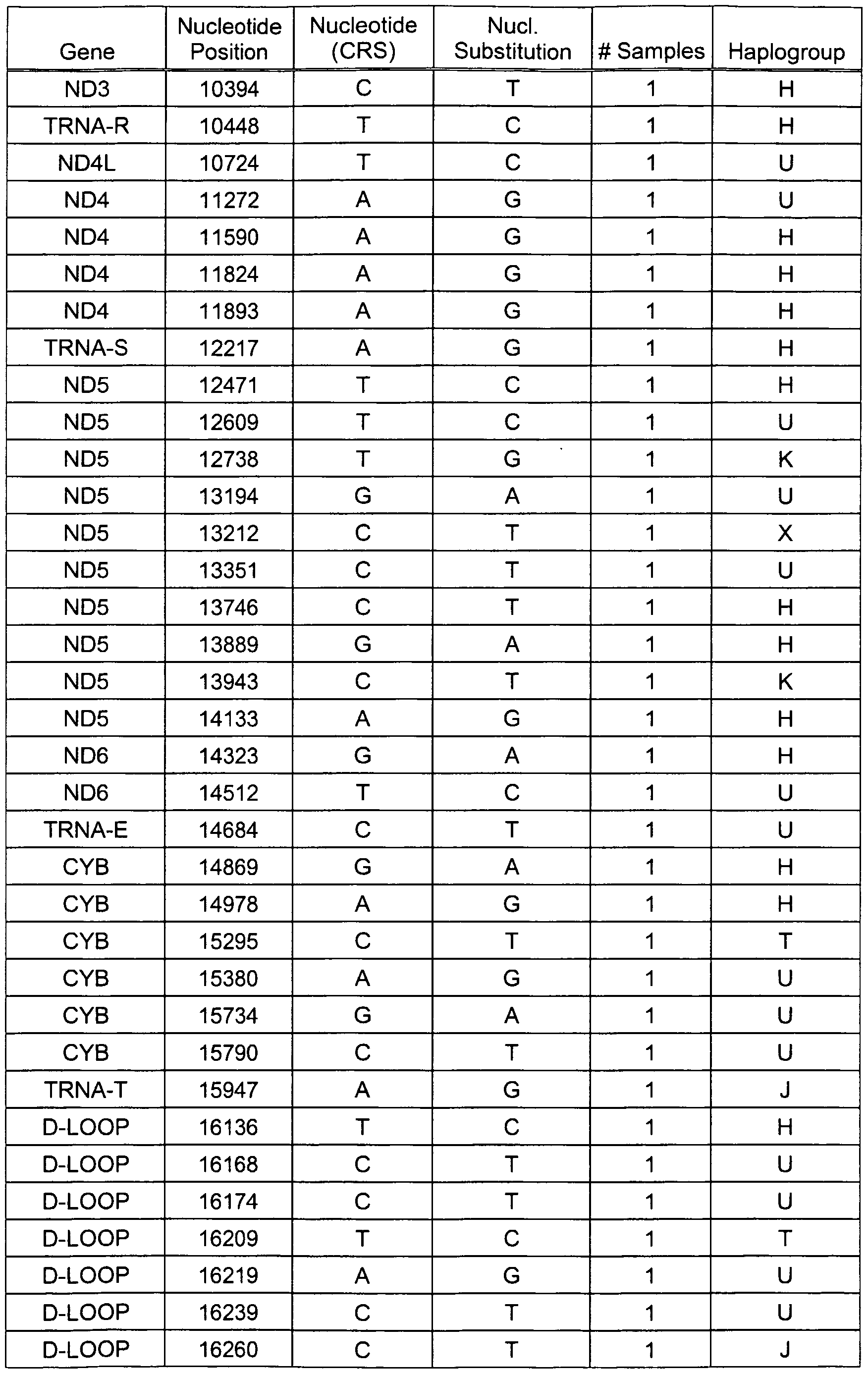 Figure imgf000046_0001