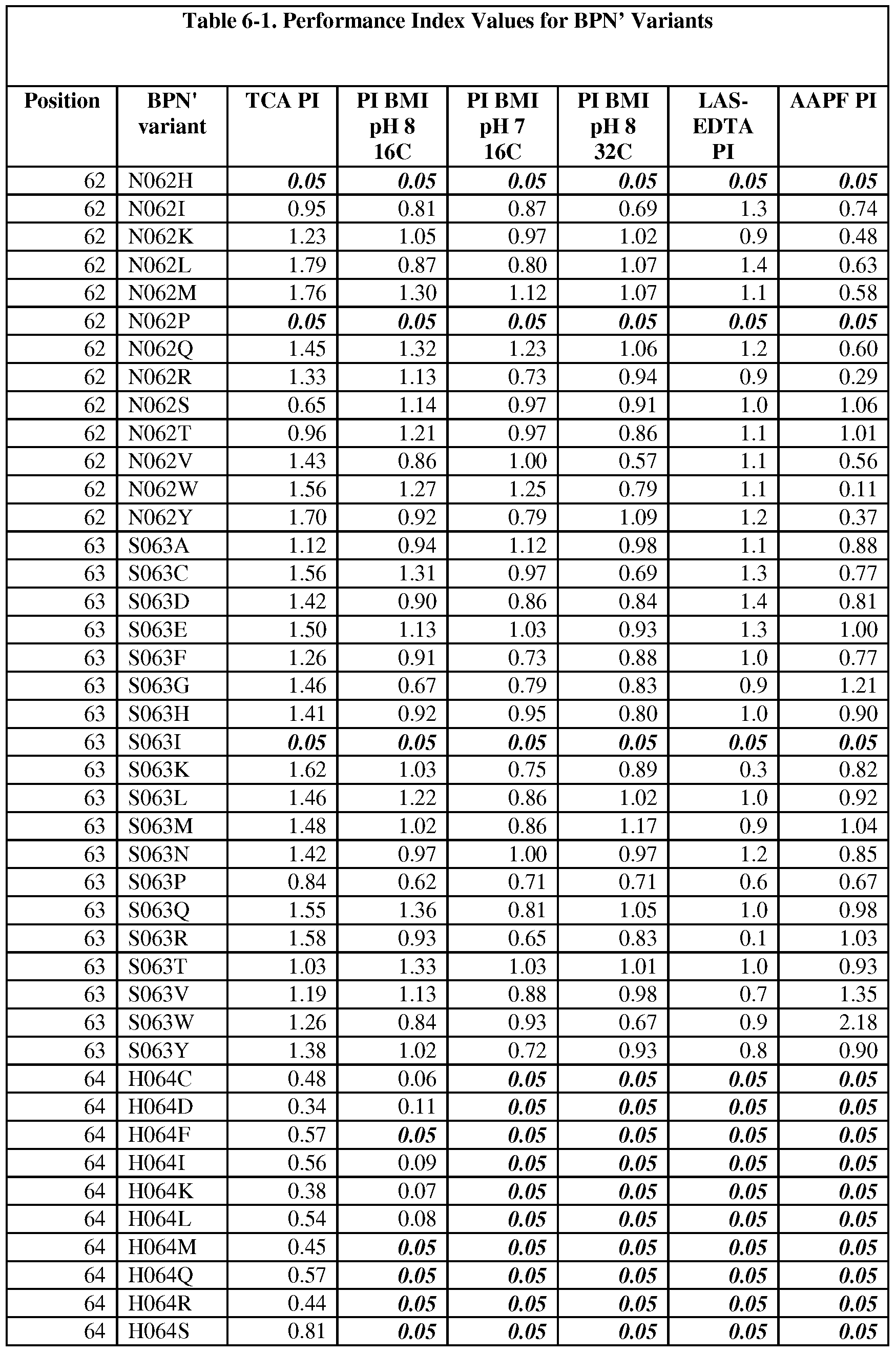 Figure imgf000127_0001