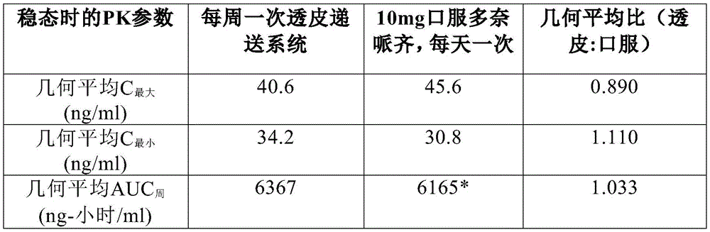 Figure BDA0002423280720000331