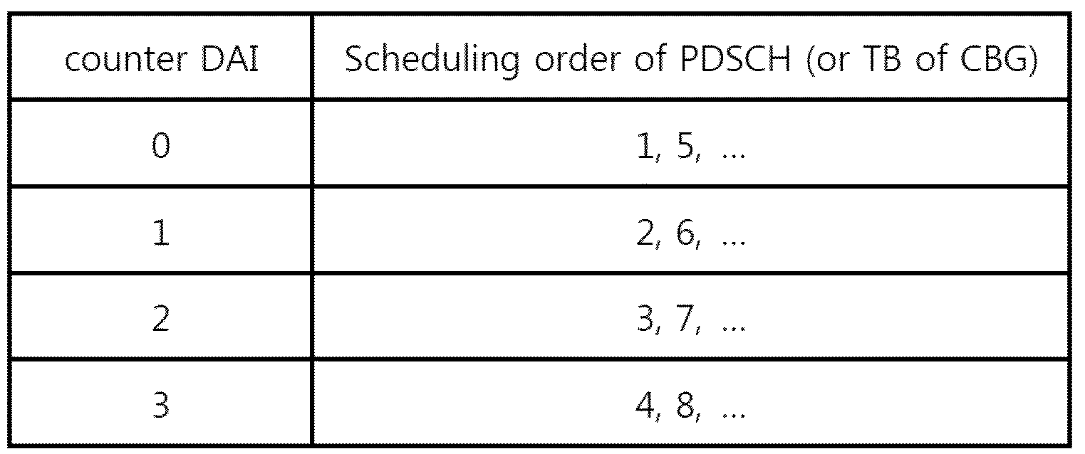 Figure 112018131709510-pct00026