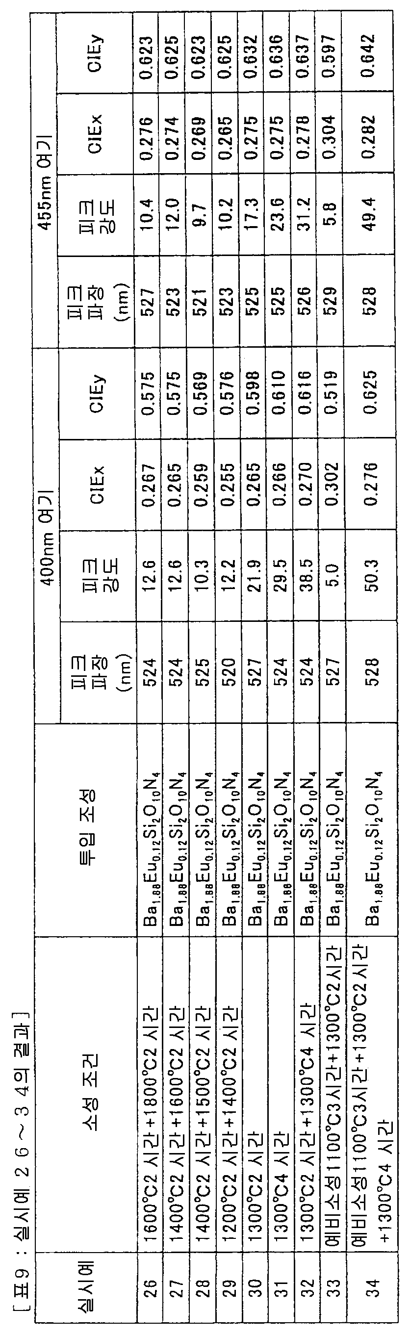 Figure 112008062059116-pct00019