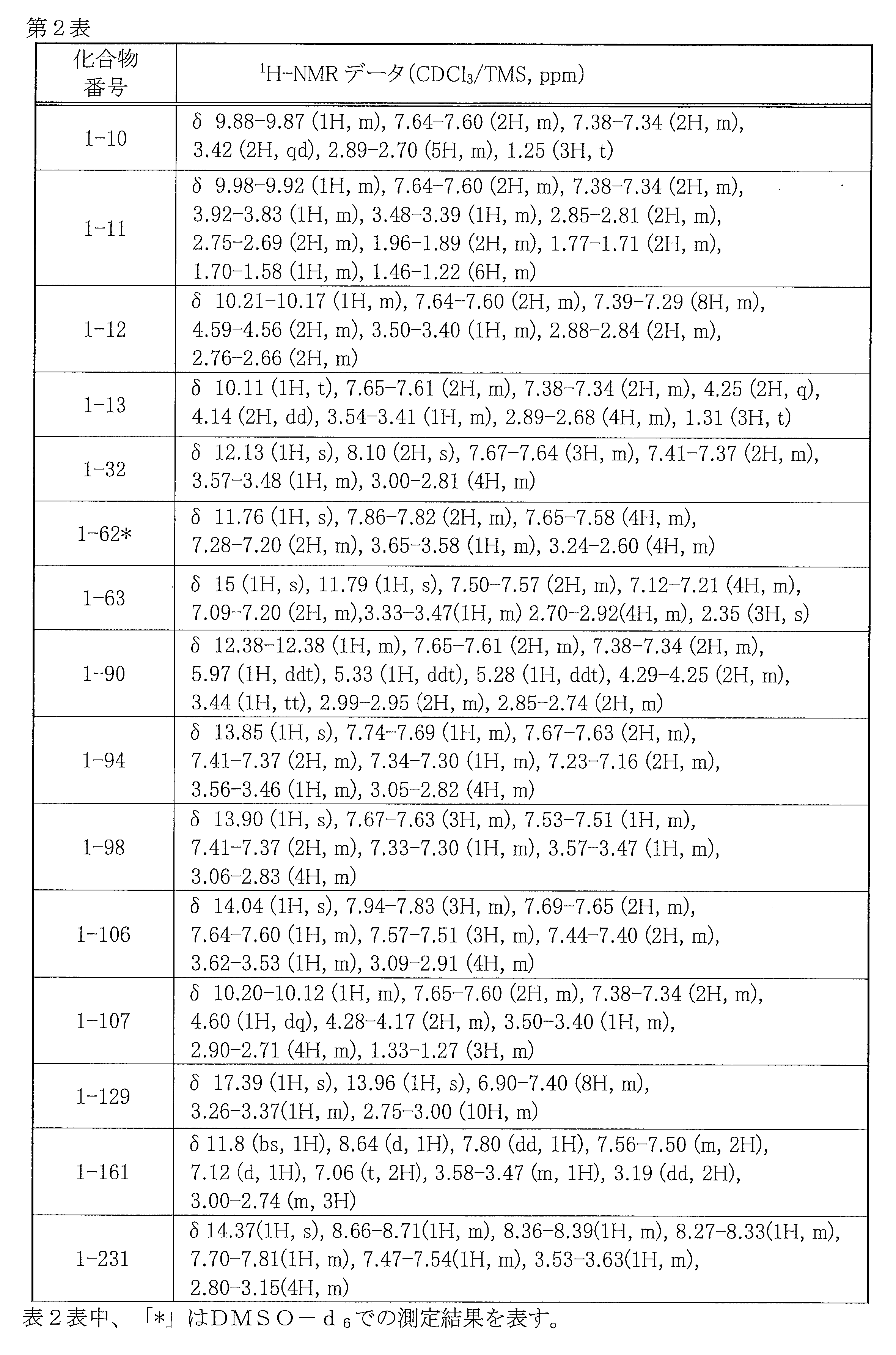 Figure JPOXMLDOC01-appb-T000022