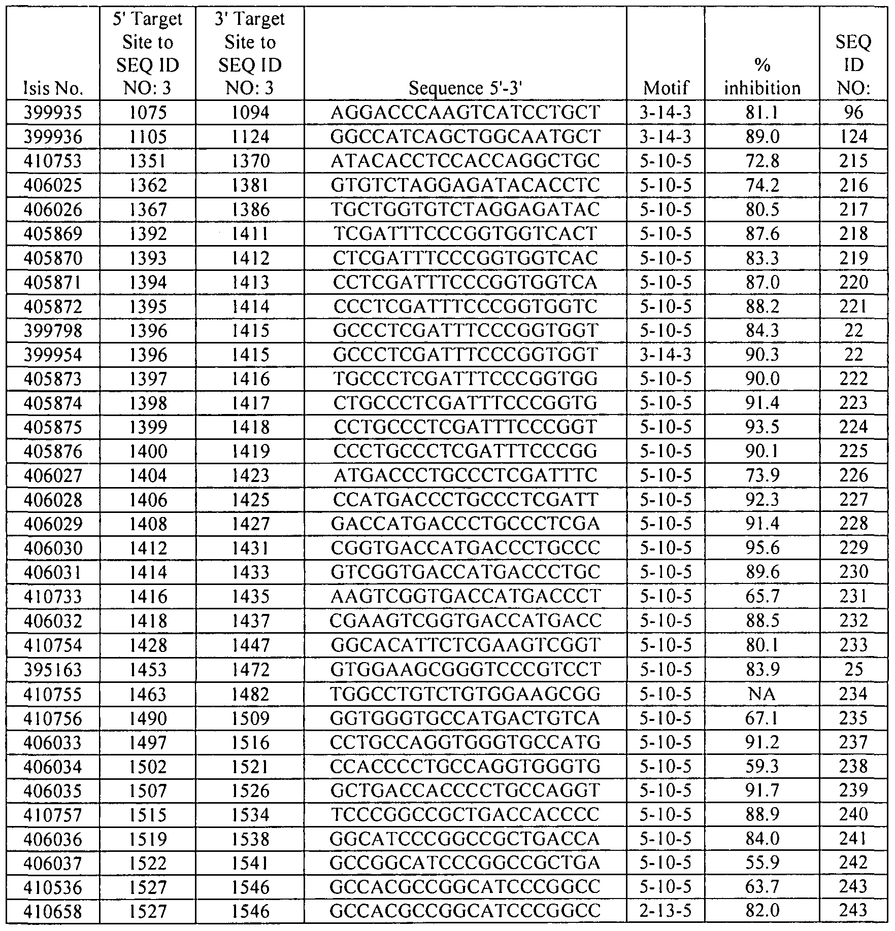 Figure imgf000264_0001