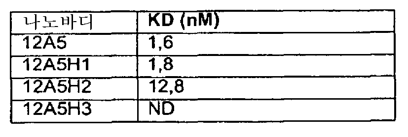 Figure 112007090411882-pct00045