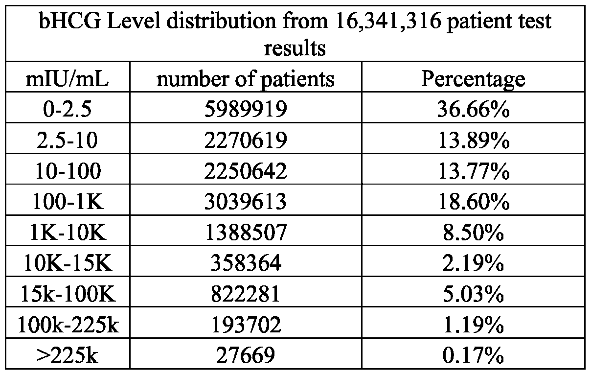 Figure imgf000166_0001