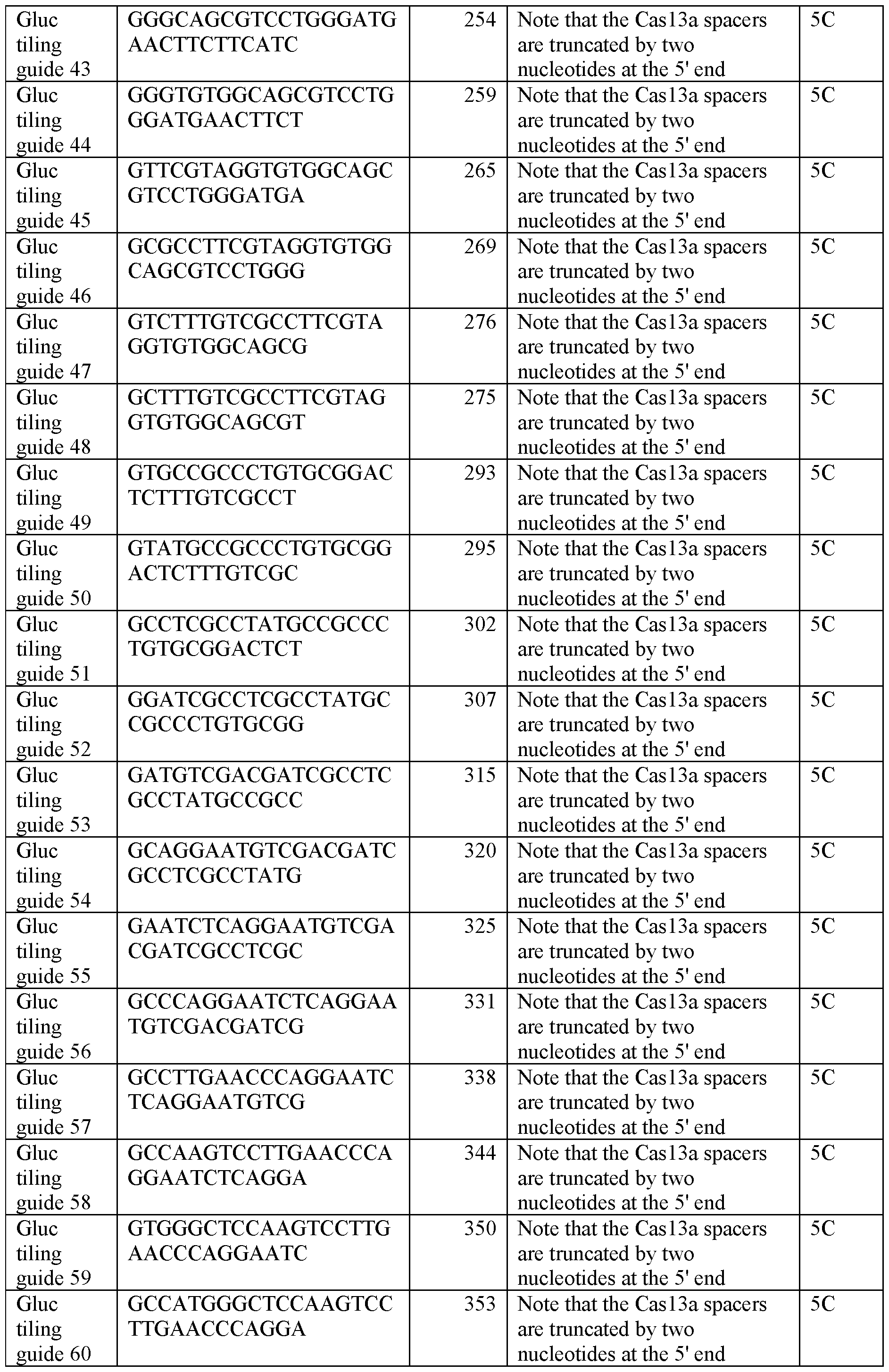 Figure imgf000293_0001