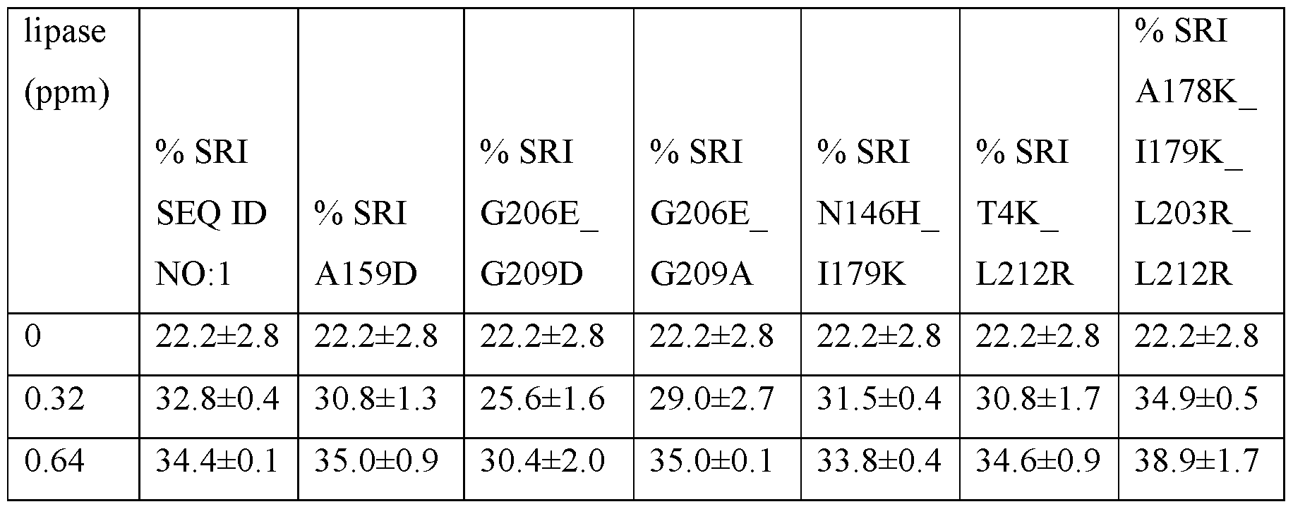 Figure imgf000114_0002