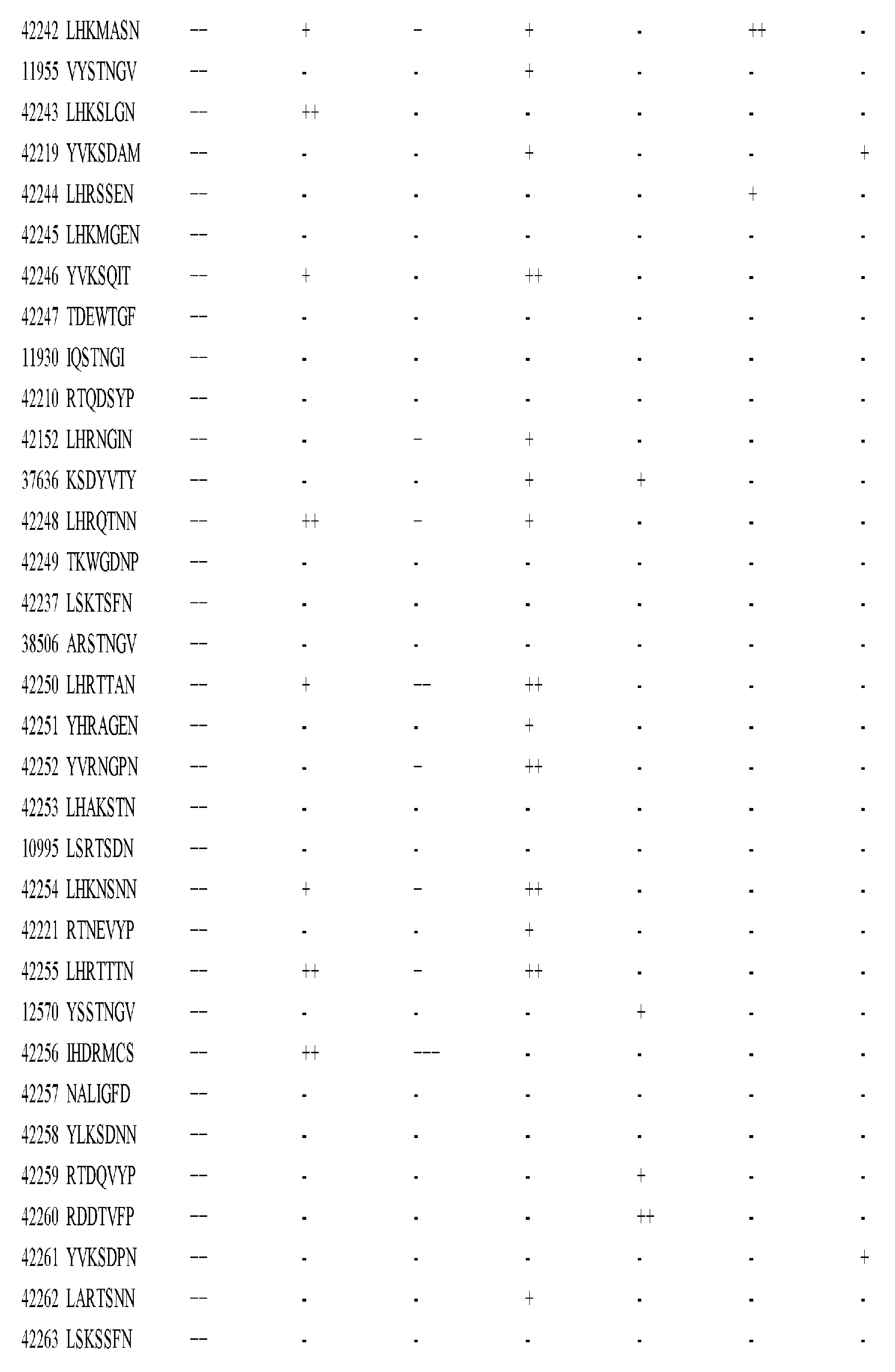 Figure imgf001370_0001