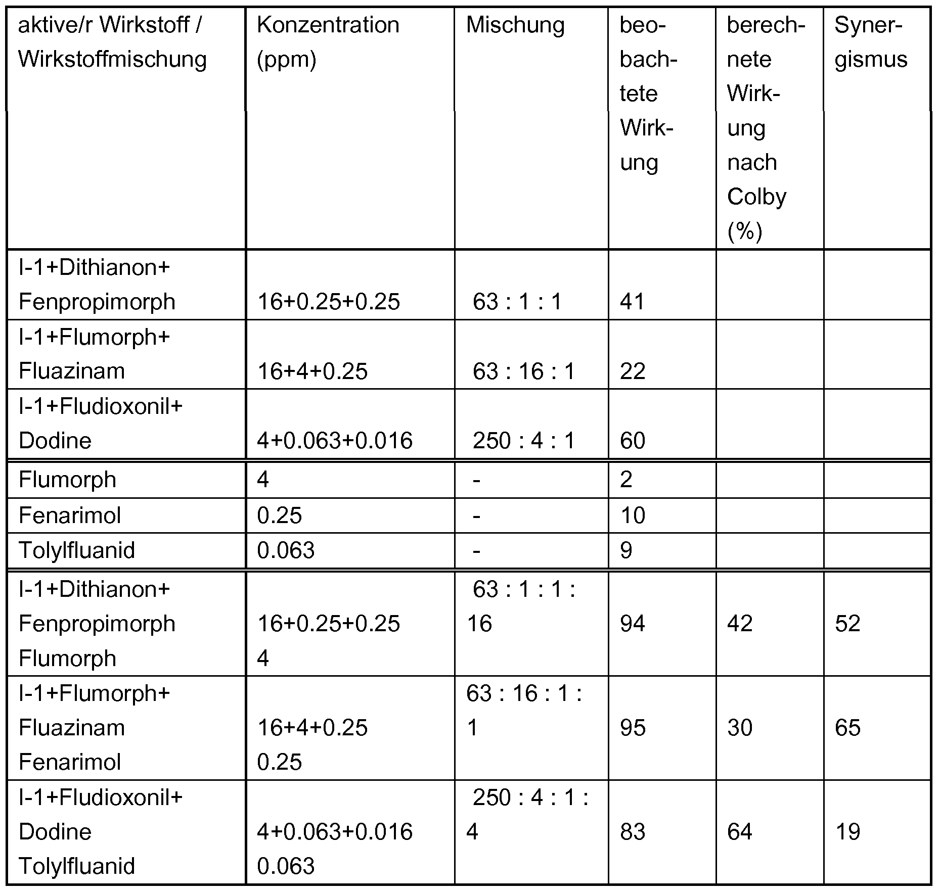 Figure imgf000265_0001