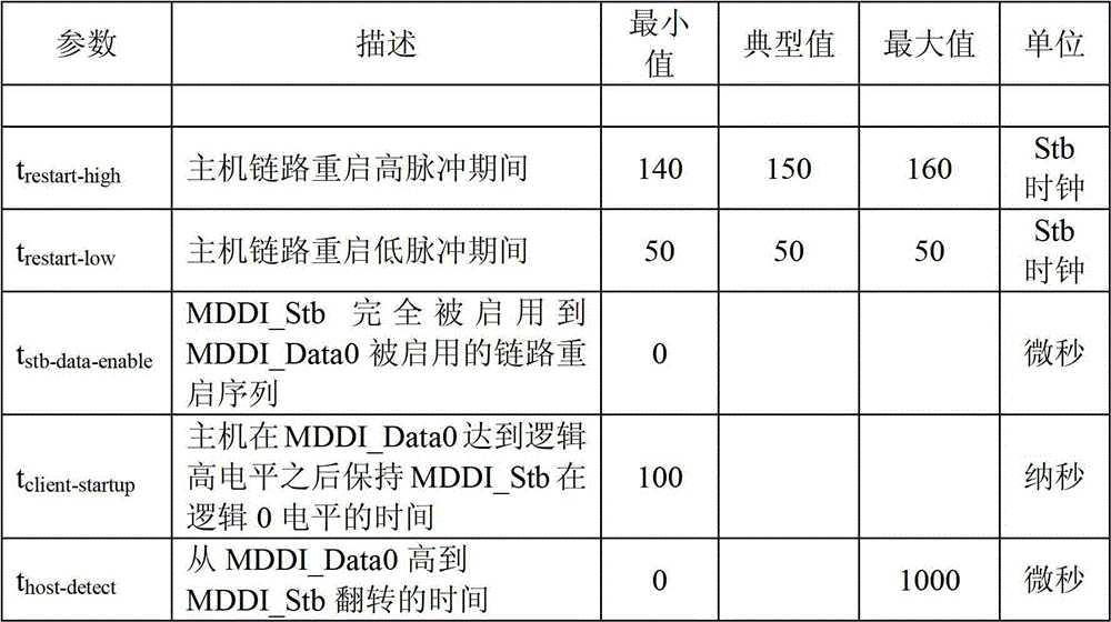 Figure BDA00001935223801092