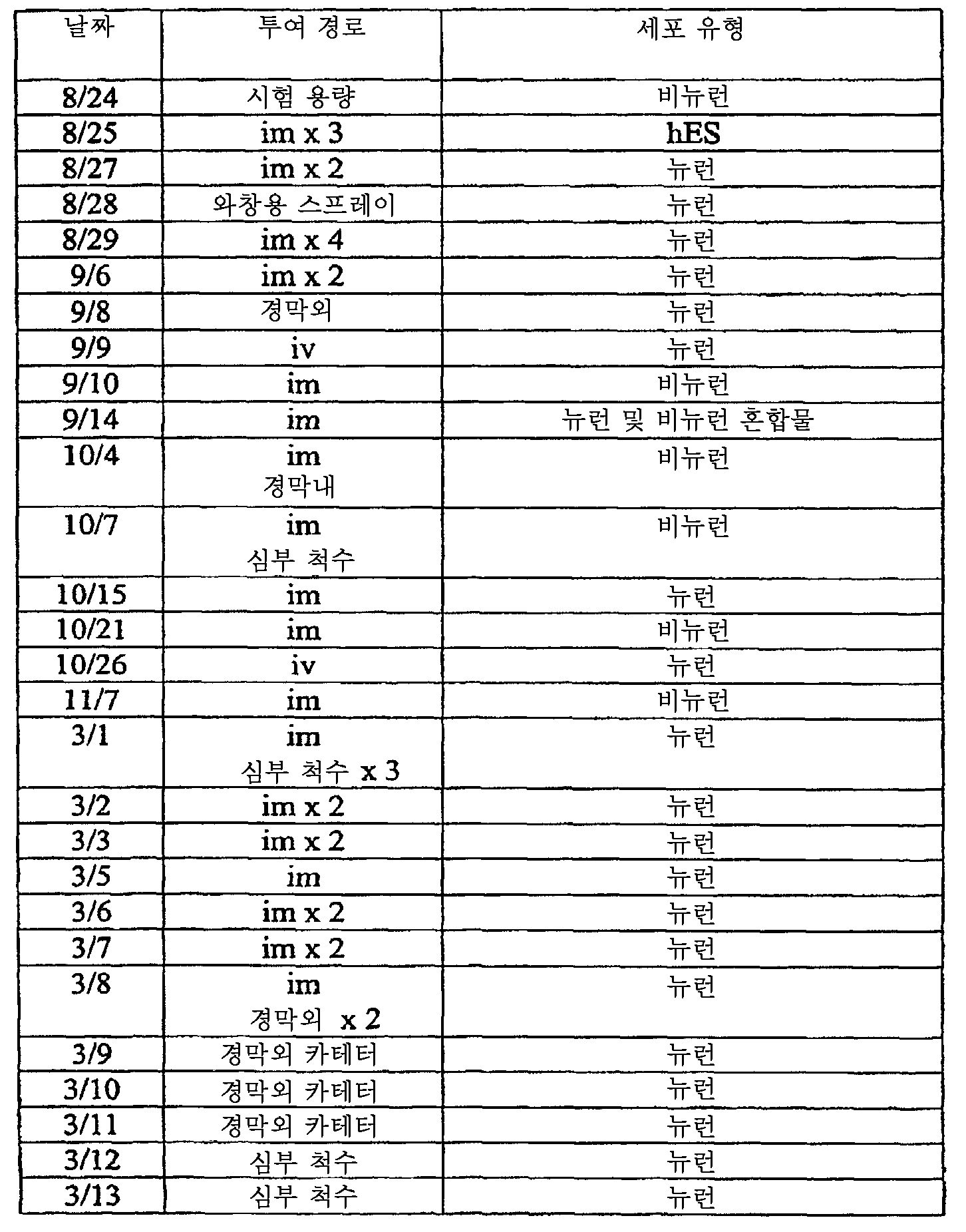 Figure 112008069743056-PCT00086