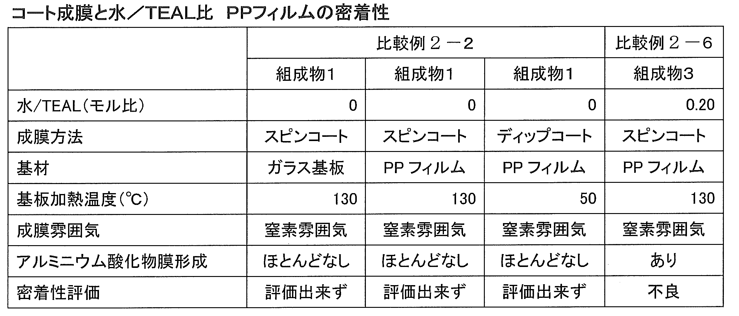 Figure JPOXMLDOC01-appb-T000054