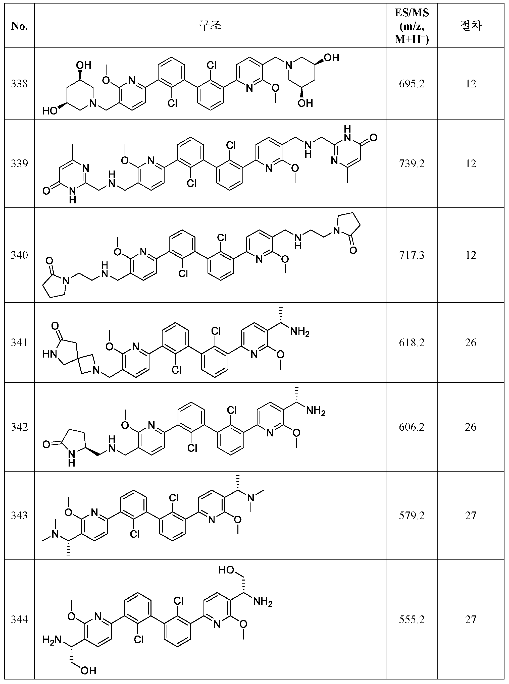 Figure 112020122188749-pct00119