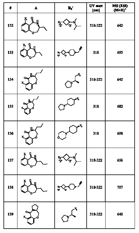 Figure 112007017455351-pct00112