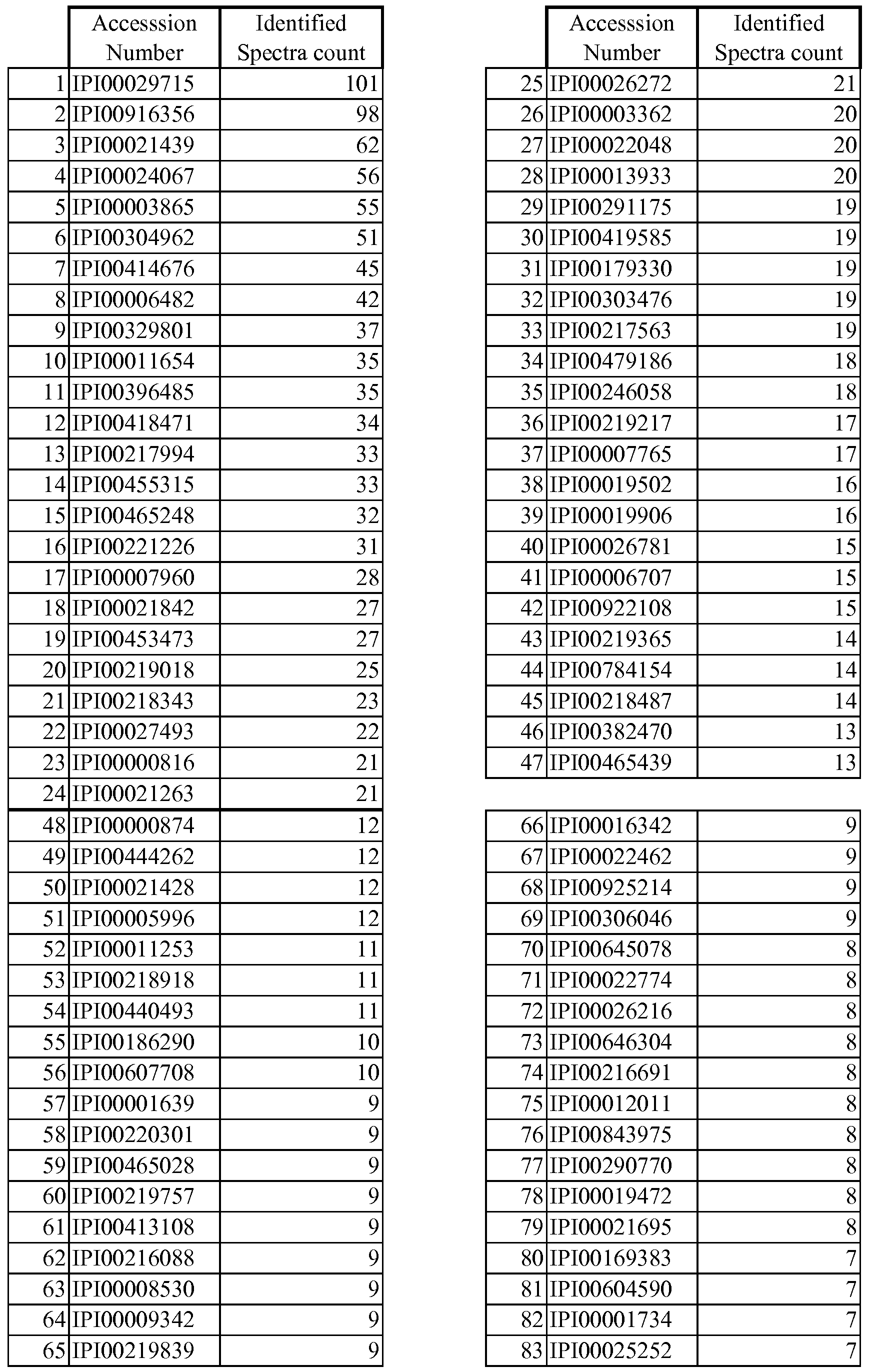 Figure imgf000081_0001
