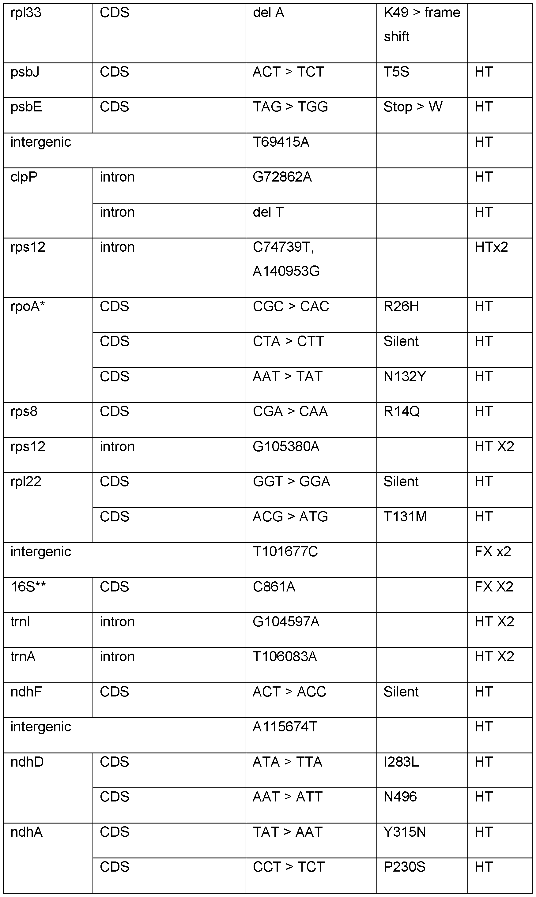 Figure imgf000098_0001