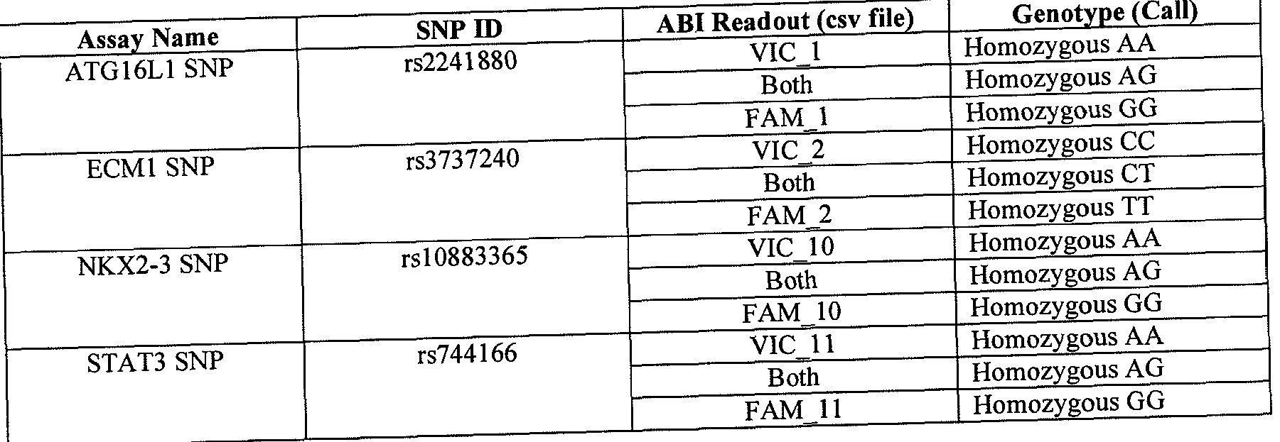 Figure imgf000154_0001