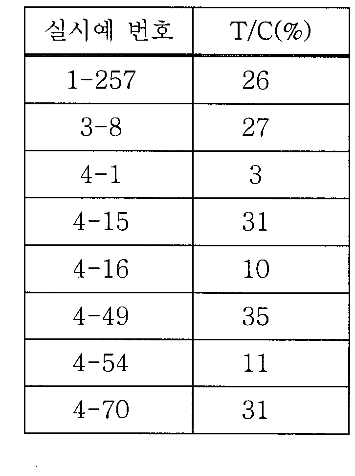 Figure 112007003005065-pct00232