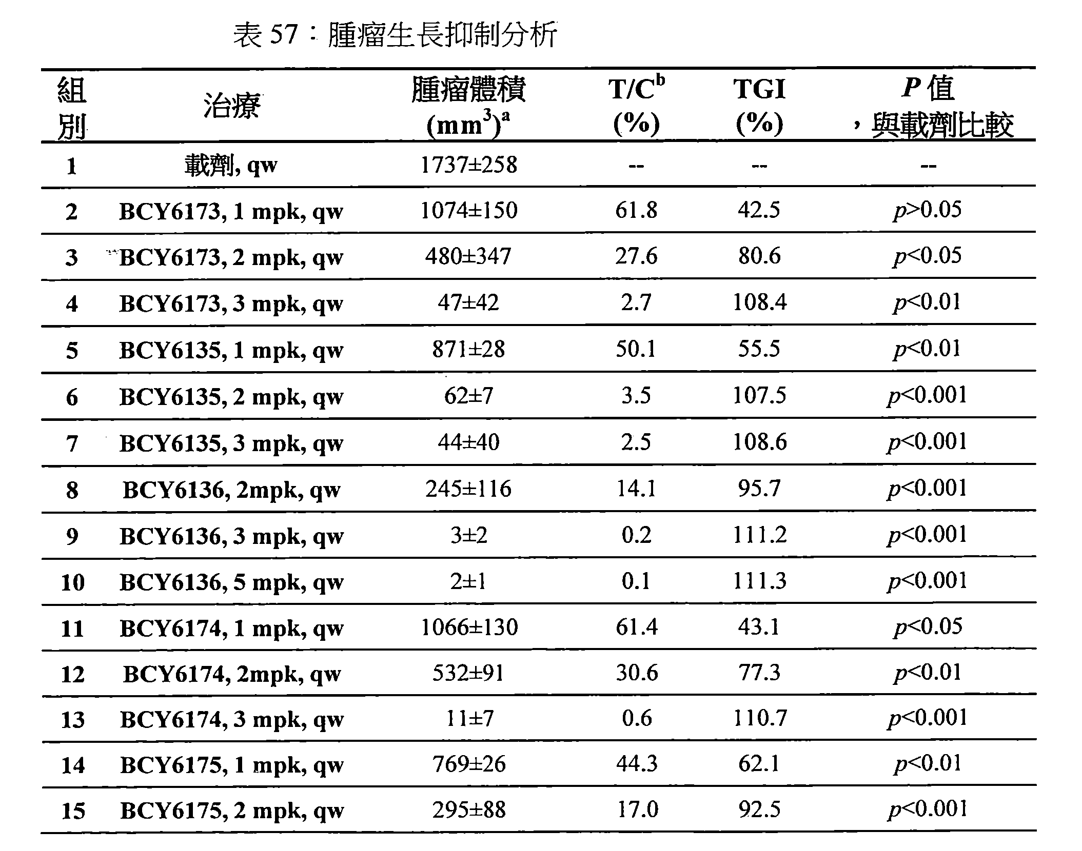 Figure 107144453-A0202-12-0145-129