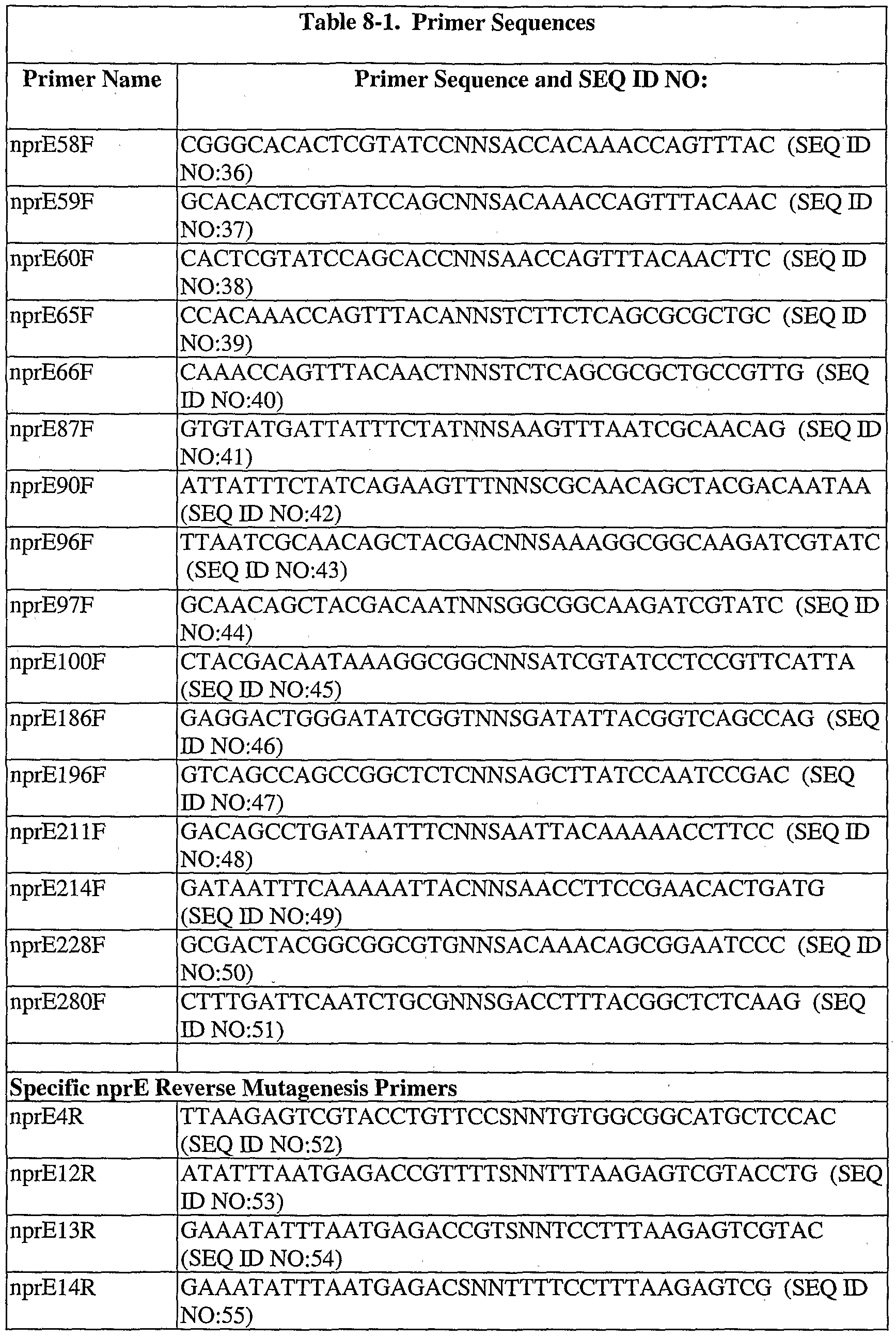 Figure imgf000094_0001