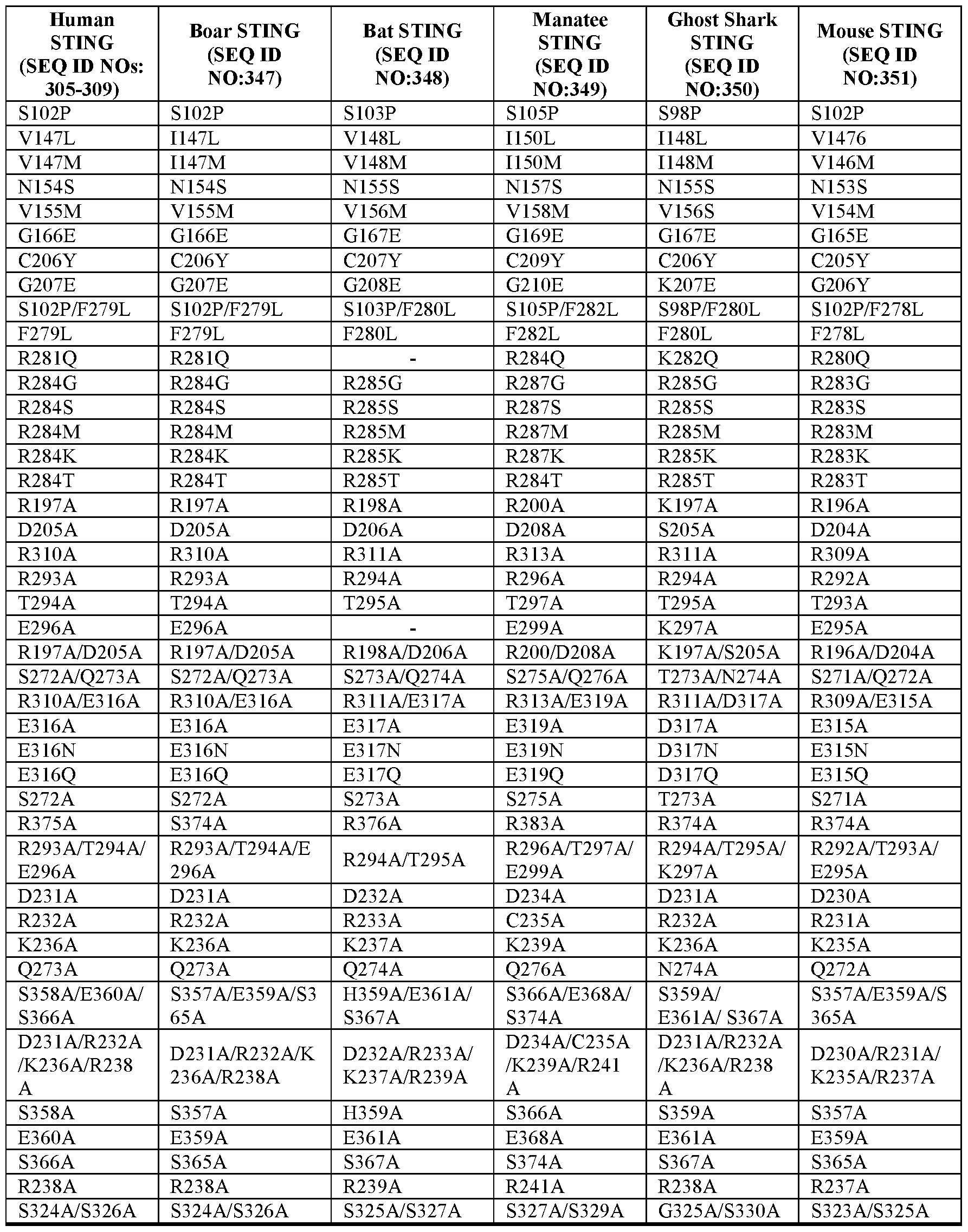 Figure imgf000290_0001