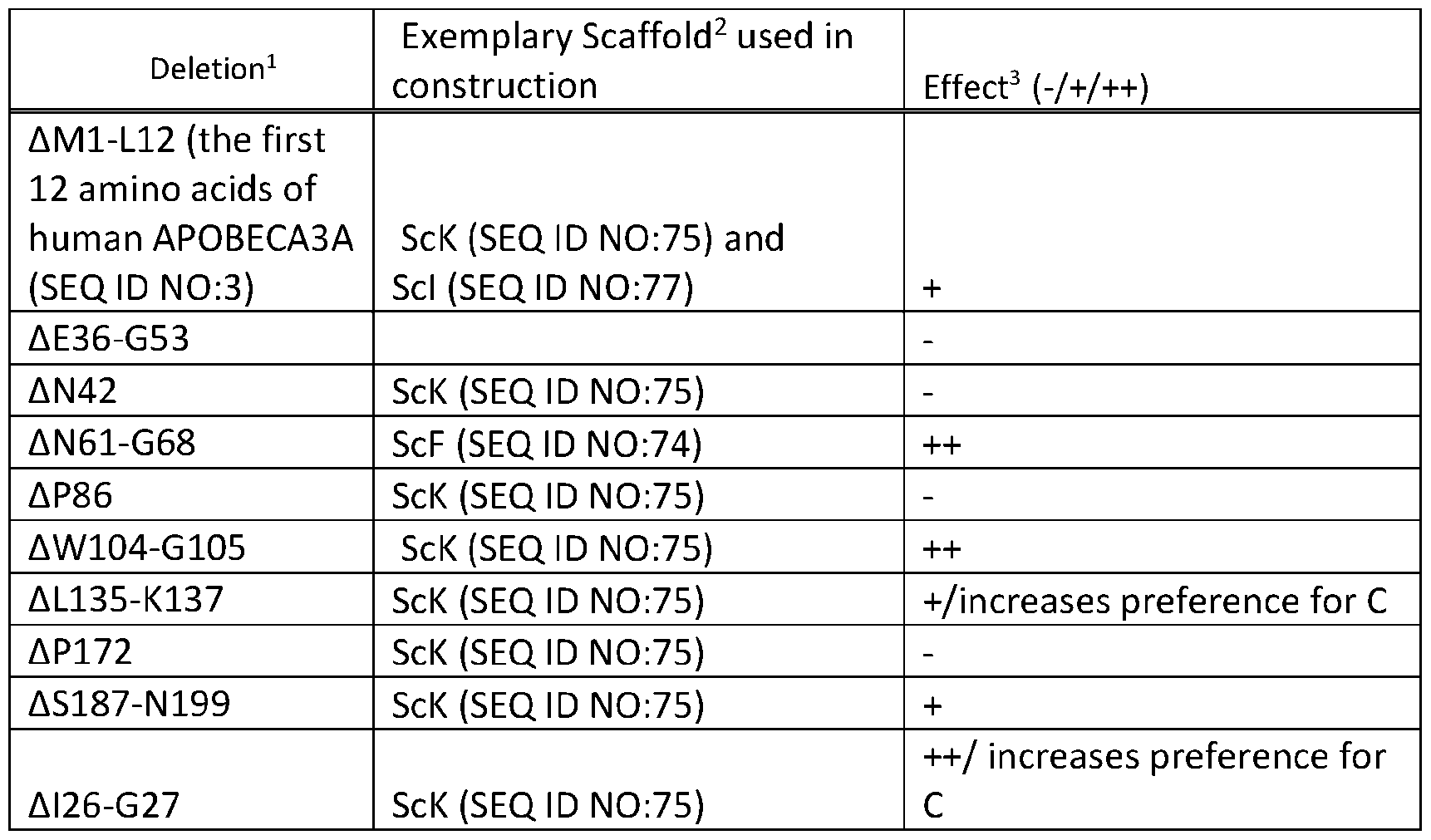 Figure imgf000065_0001