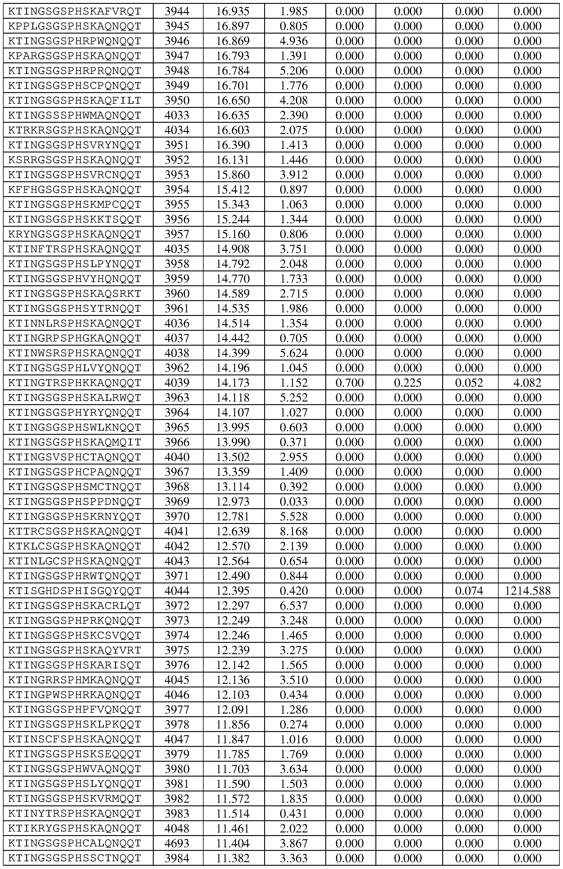 Figure imgf000248_0001