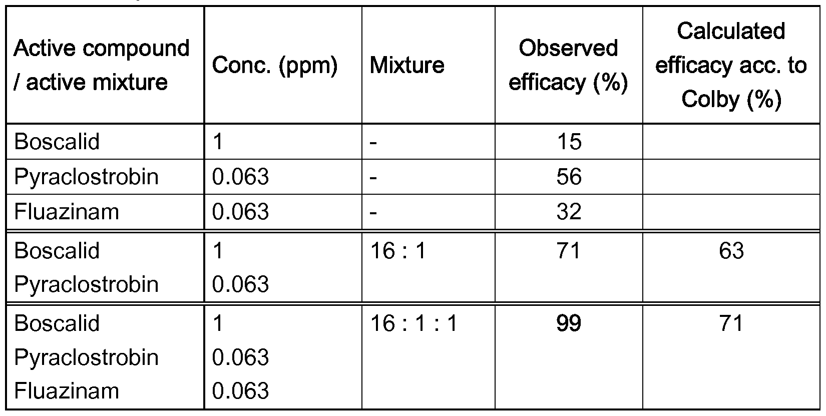 Figure imgf000031_0001