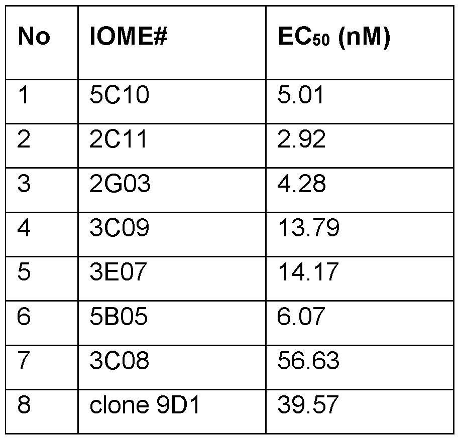 Figure imgf000054_0001