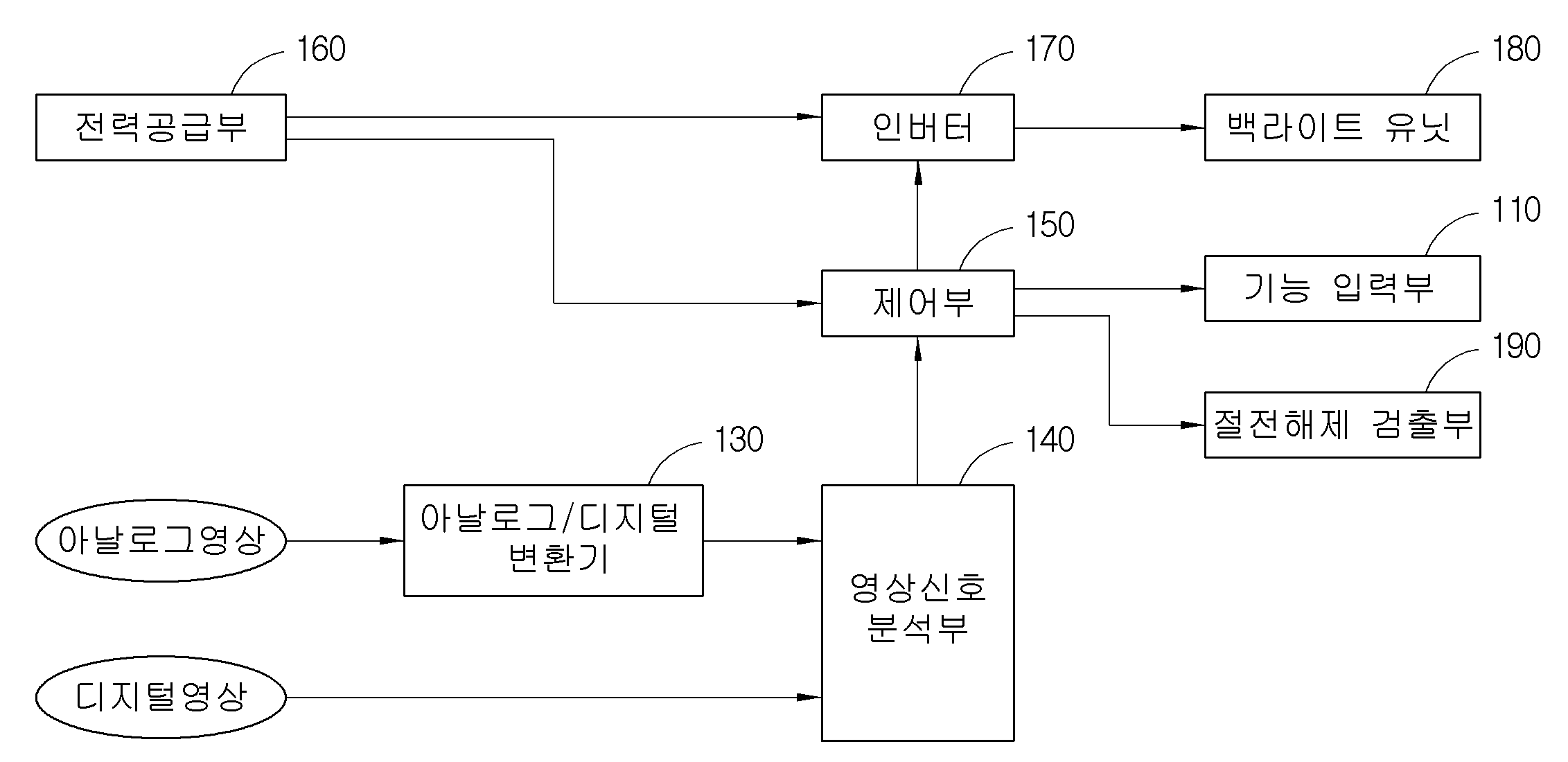 Figure R1020160151767