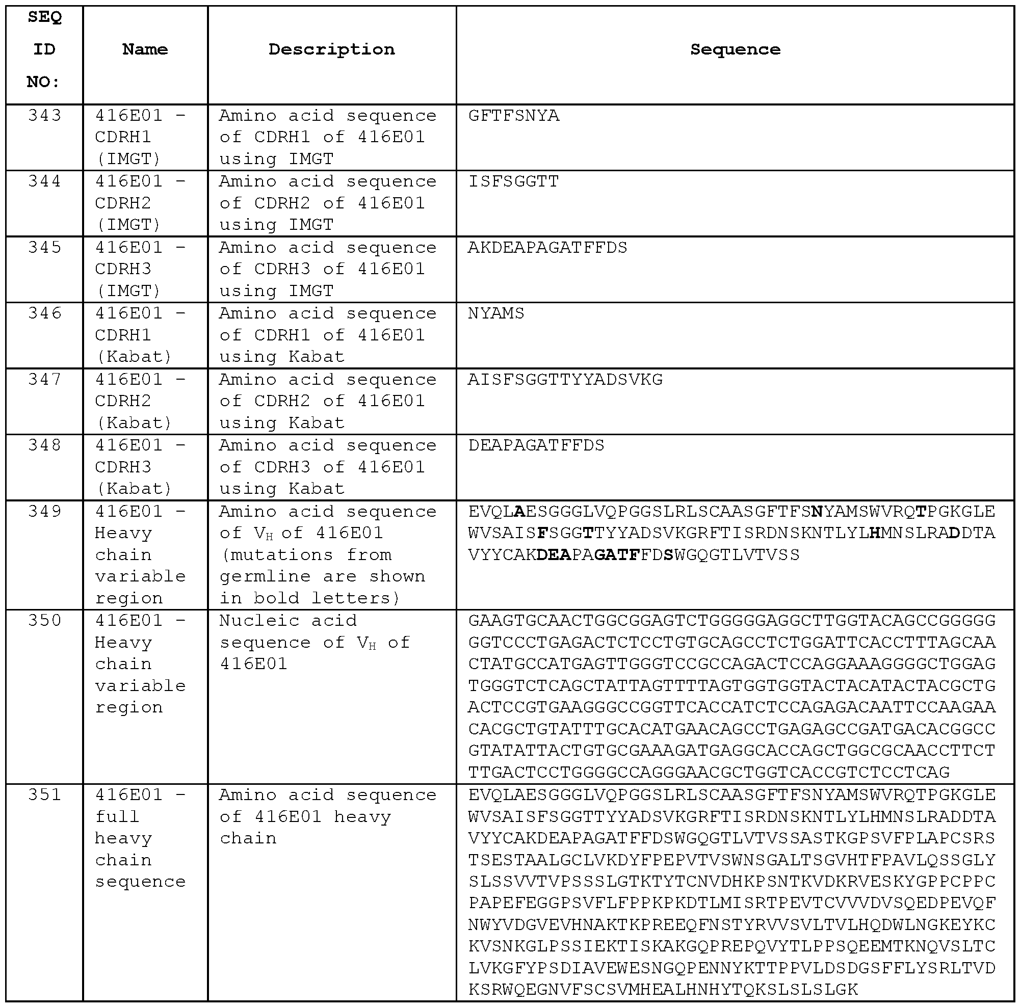 Figure imgf000232_0001