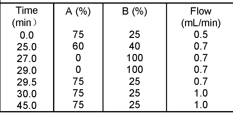 Figure imgf000058_0001