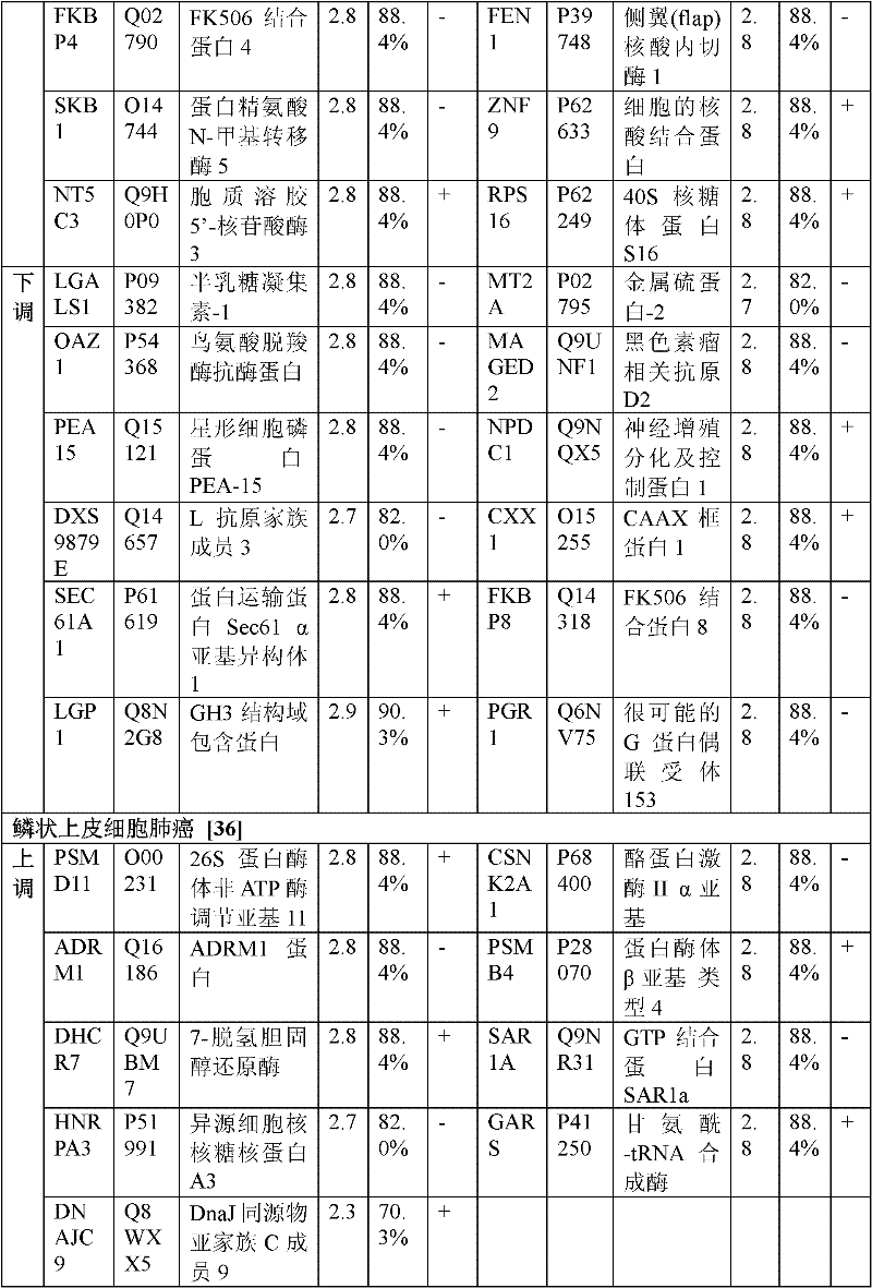 Figure BDA0000054185140000341