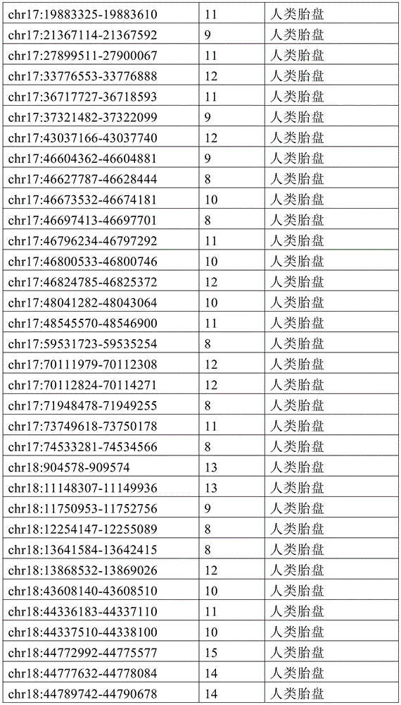 Figure BDA0002333669170000731