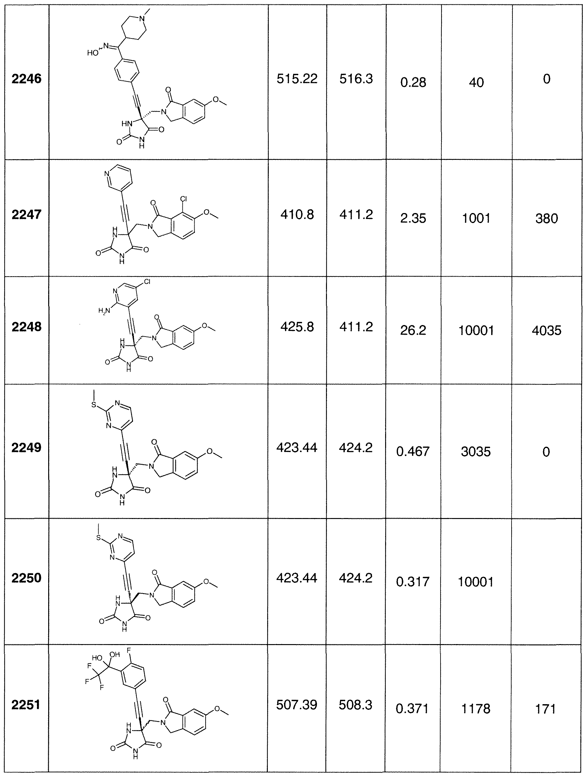 Figure imgf000283_0001