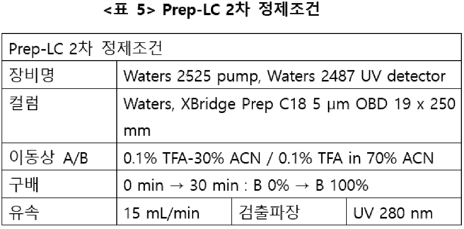 Figure PCTKR2020003282-appb-I000161