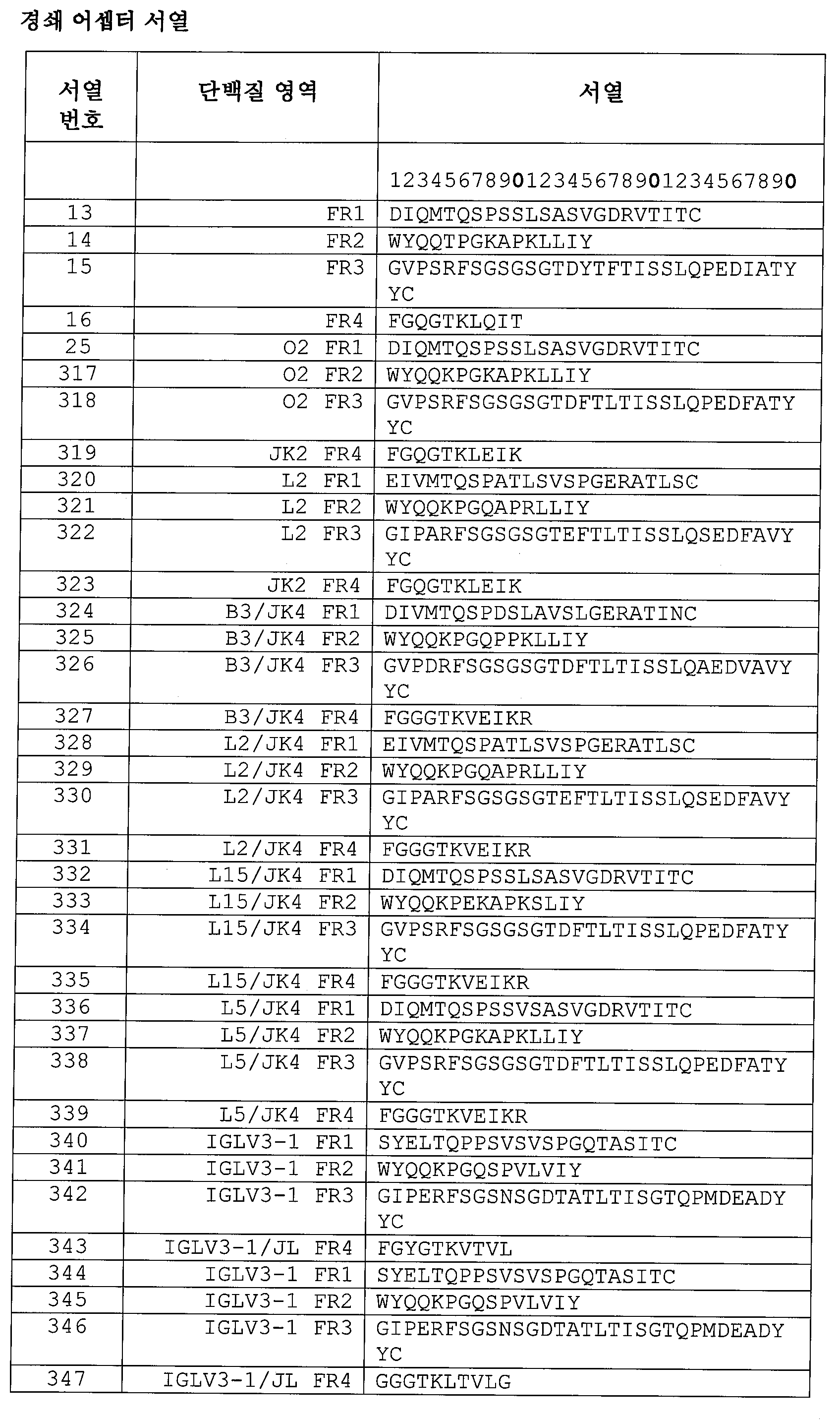 Figure 112015032492684-pat00036