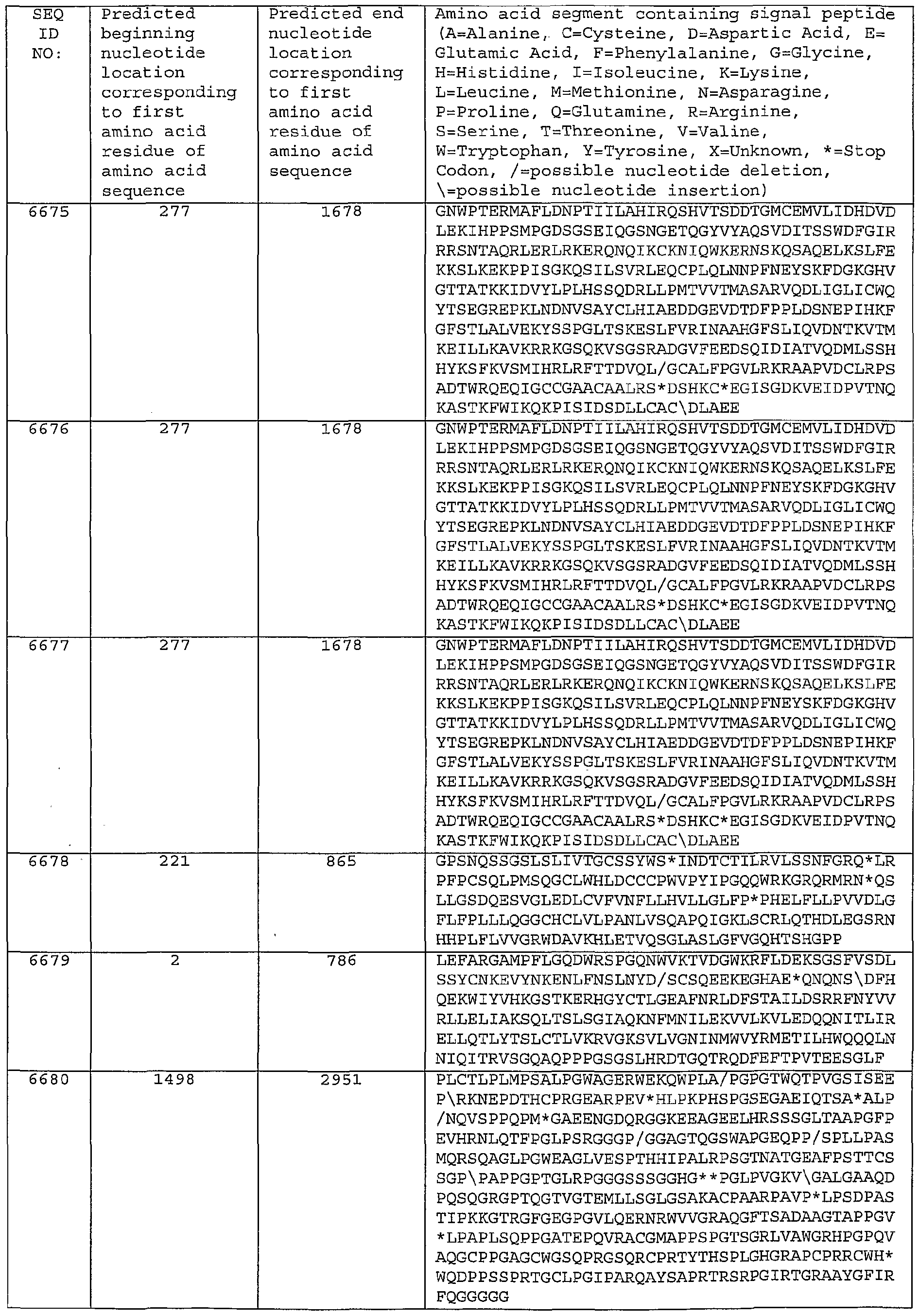Figure imgf000541_0001