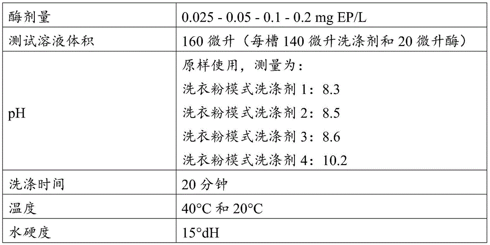 Figure BDA0003099639900000761