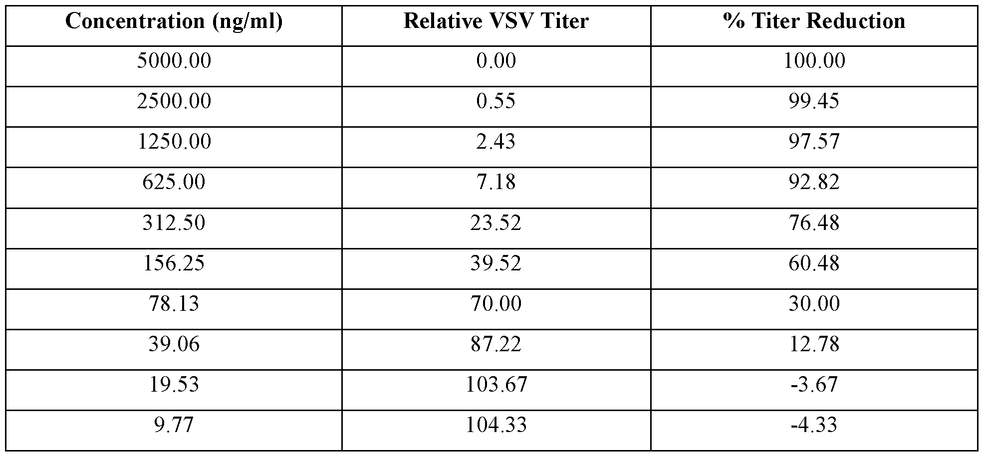 Figure imgf000140_0001