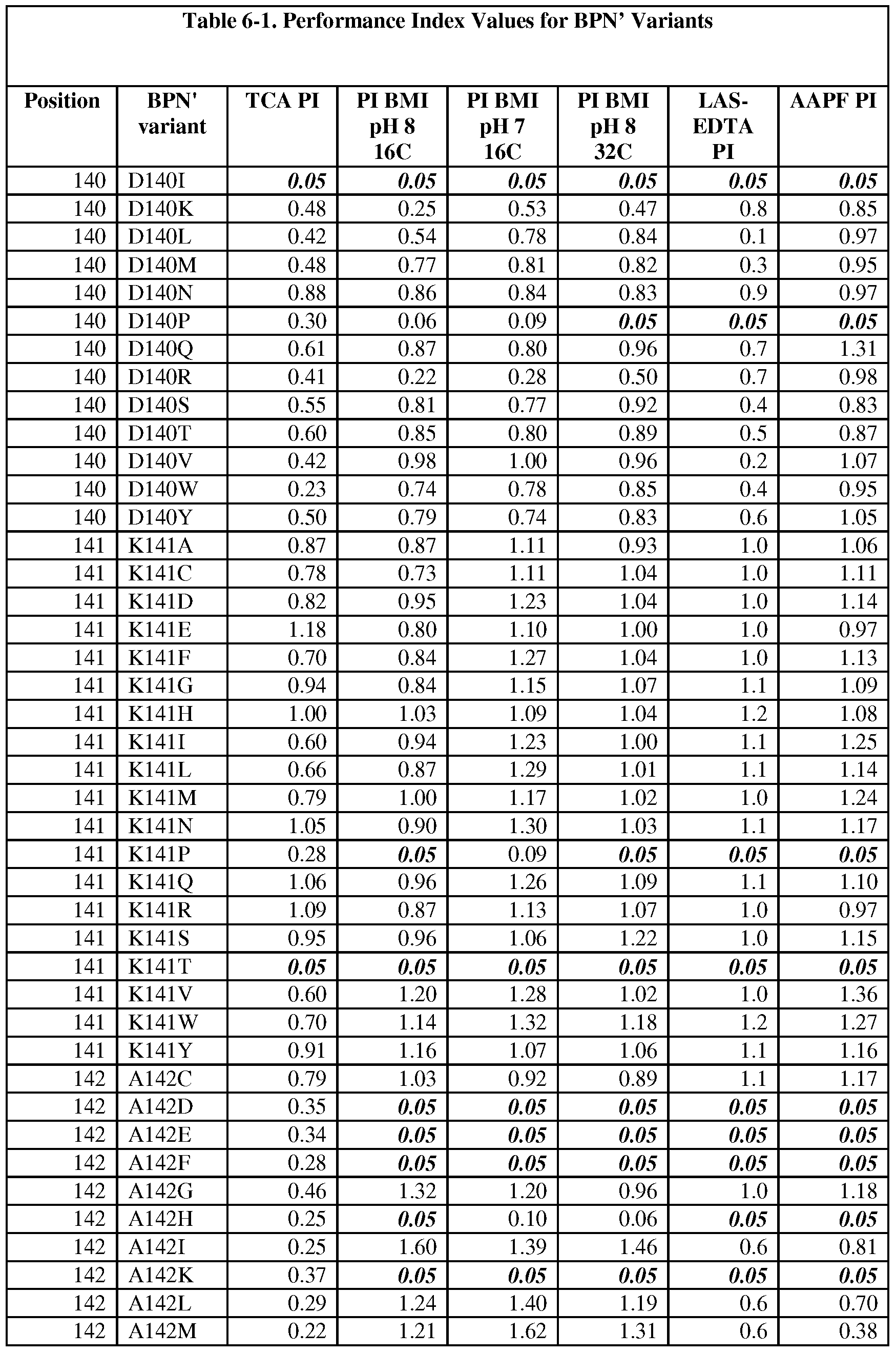 Figure imgf000160_0001